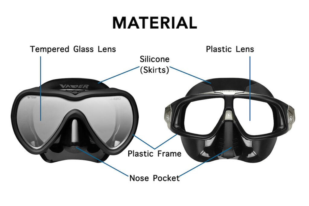 Mask Material Comparison