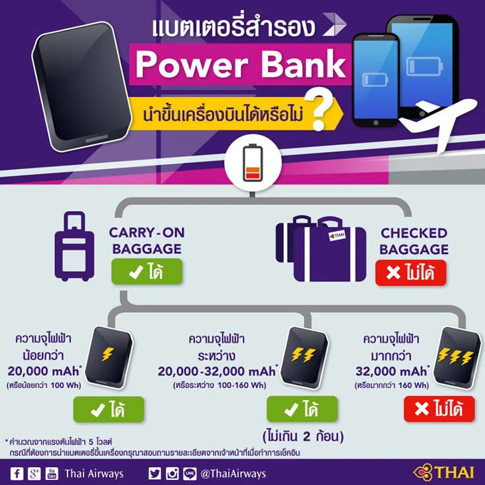 Thai-Airway-PowerBank-1