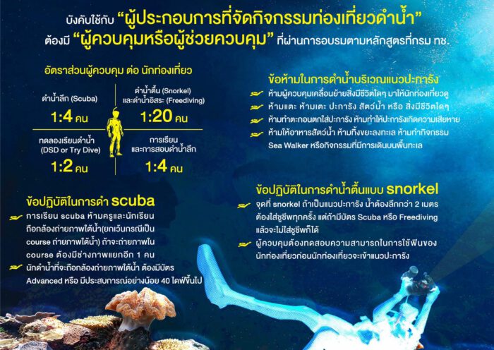 Measures to protect coral reefs from diving tourism activities - 001
